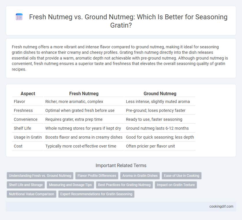 Fresh Nutmeg vs. Ground Nutmeg: Which Is Better for Seasoning Gratin?