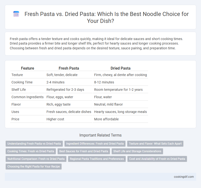 Fresh Pasta vs. Dried Pasta: Which Is the Best Noodle Choice for Your Dish?