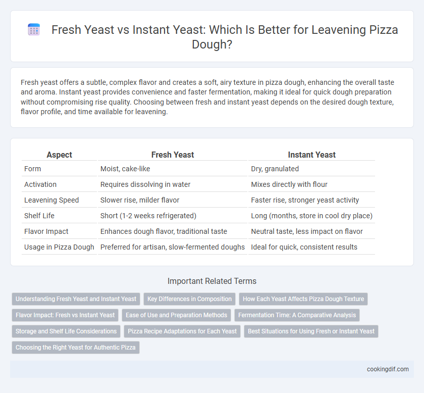 Fresh Yeast vs Instant Yeast: Which Is Better for Leavening Pizza Dough?