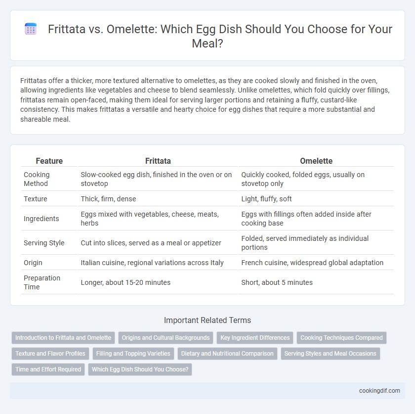 Frittata vs. Omelette: Which Egg Dish Should You Choose for Your Meal?