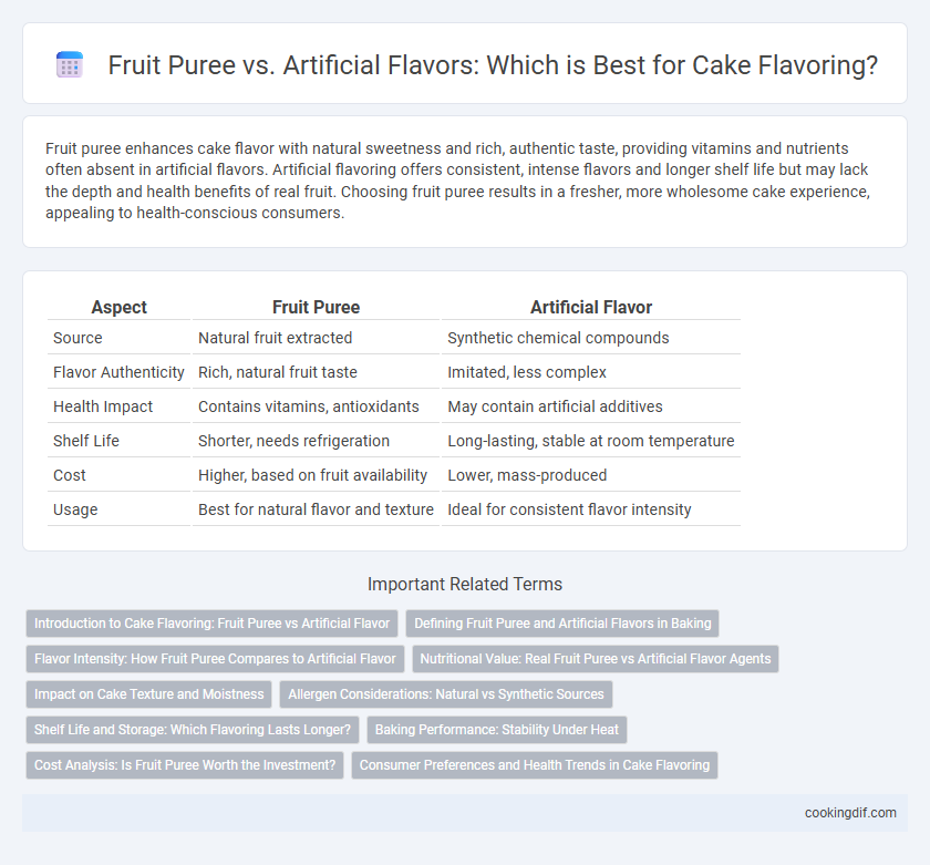 Fruit Puree vs. Artificial Flavors: Which is Best for Cake Flavoring?