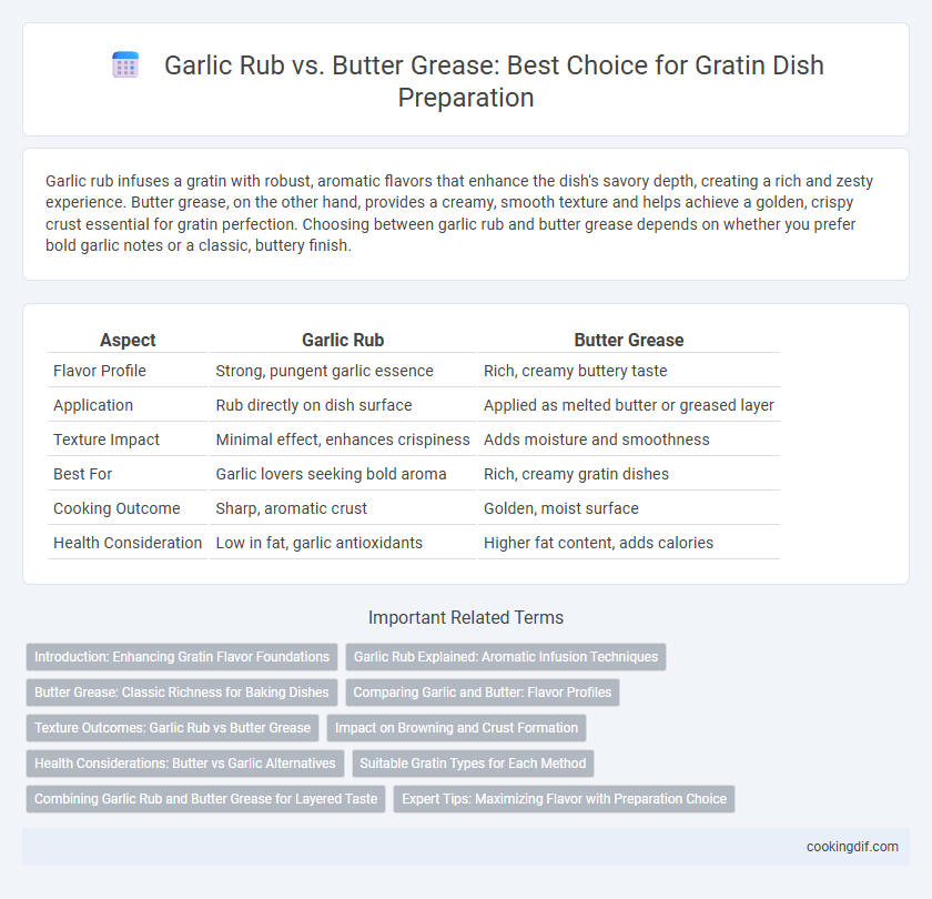 Garlic Rub vs. Butter Grease: Best Choice for Gratin Dish Preparation