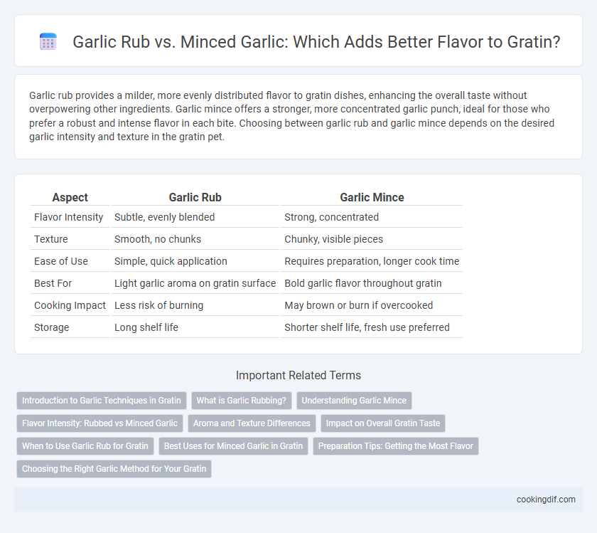 Garlic Rub vs. Minced Garlic: Which Adds Better Flavor to Gratin?
