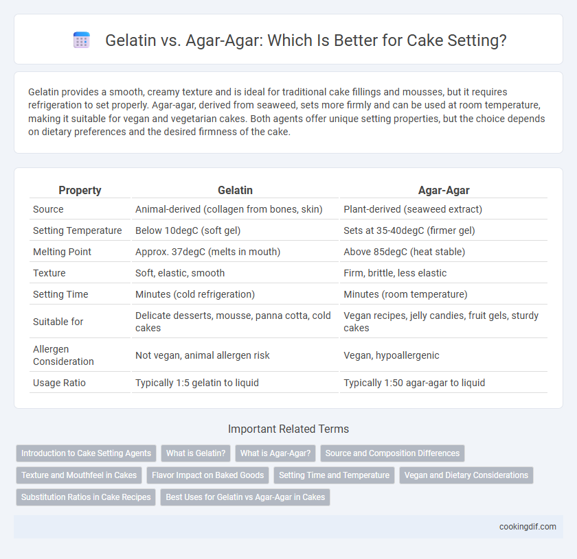 Gelatin vs. Agar-Agar: Which Is Better for Cake Setting?