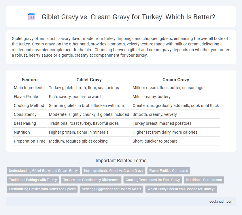 Giblet Gravy vs. Cream Gravy for Turkey: Which Is Better?