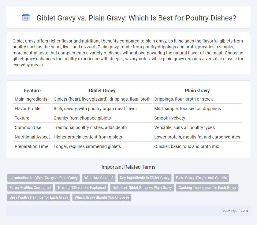 Giblet Gravy vs. Plain Gravy: Which Is Best for Poultry Dishes?