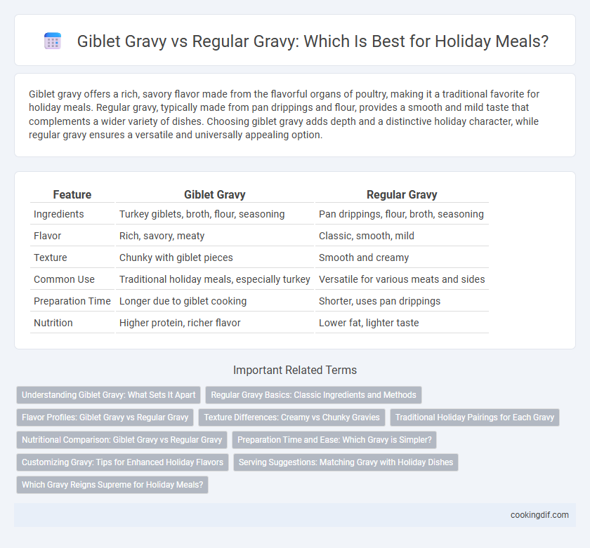 Giblet Gravy vs Regular Gravy: Which Is Best for Holiday Meals?