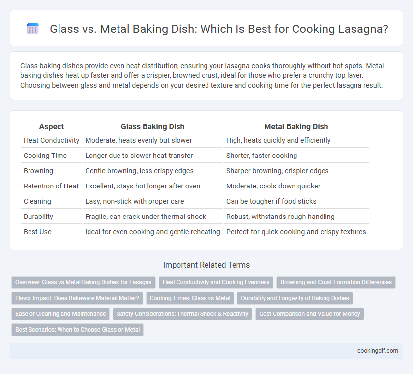 Glass vs. Metal Baking Dish: Which Is Best for Cooking Lasagna?
