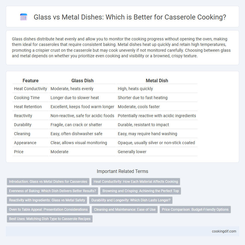 Glass vs Metal Dishes: Which is Better for Casserole Cooking?
