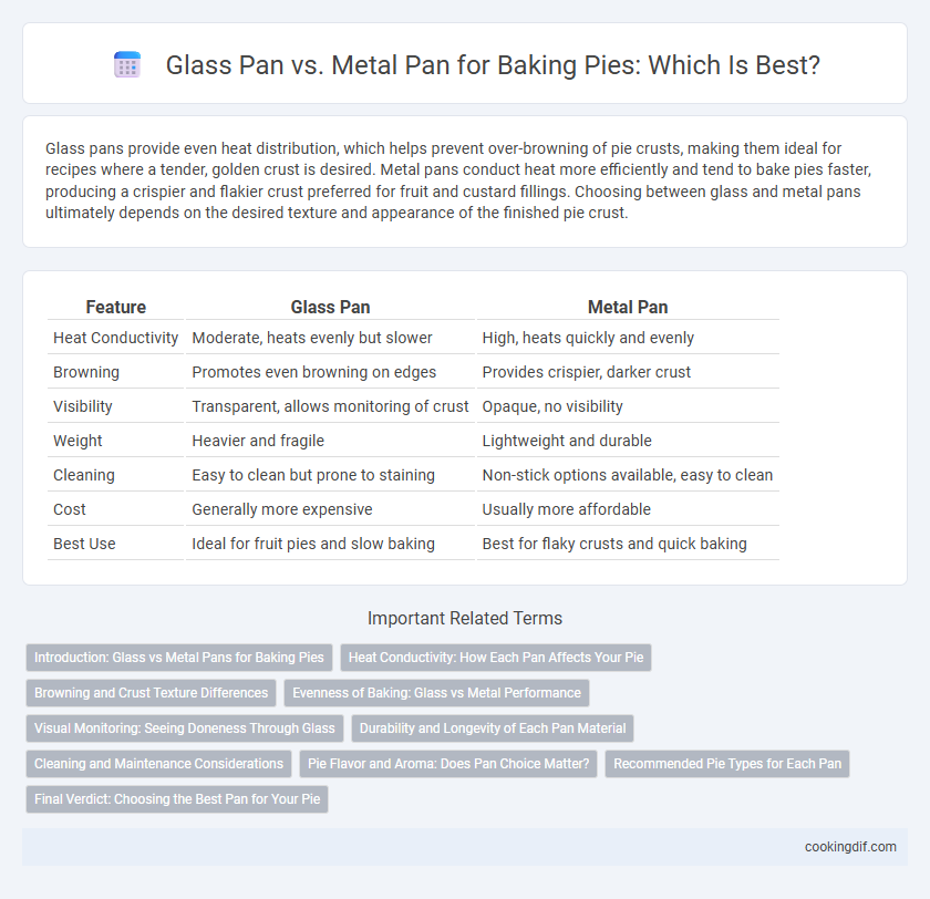 Glass Pan vs. Metal Pan for Baking Pies: Which Is Best?