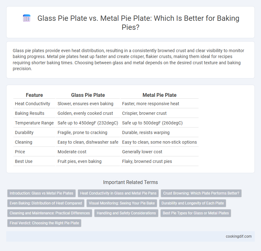 Glass Pie Plate vs. Metal Pie Plate: Which Is Better for Baking Pies?