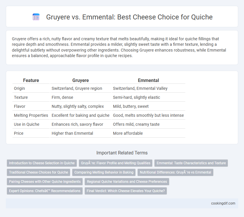 Gruyere vs. Emmental: Best Cheese Choice for Quiche