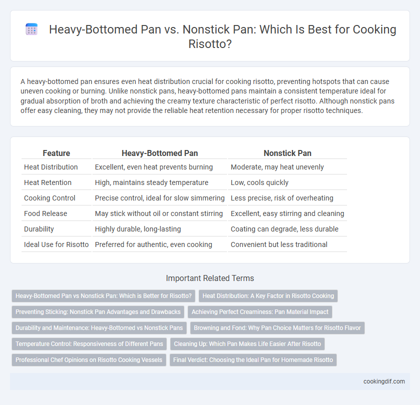 Heavy-Bottomed Pan vs. Nonstick Pan: Which Is Best for Cooking Risotto?