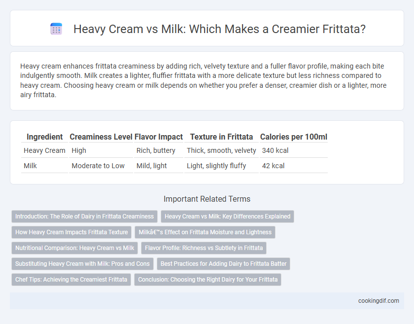 Heavy Cream vs Milk: Which Makes a Creamier Frittata?