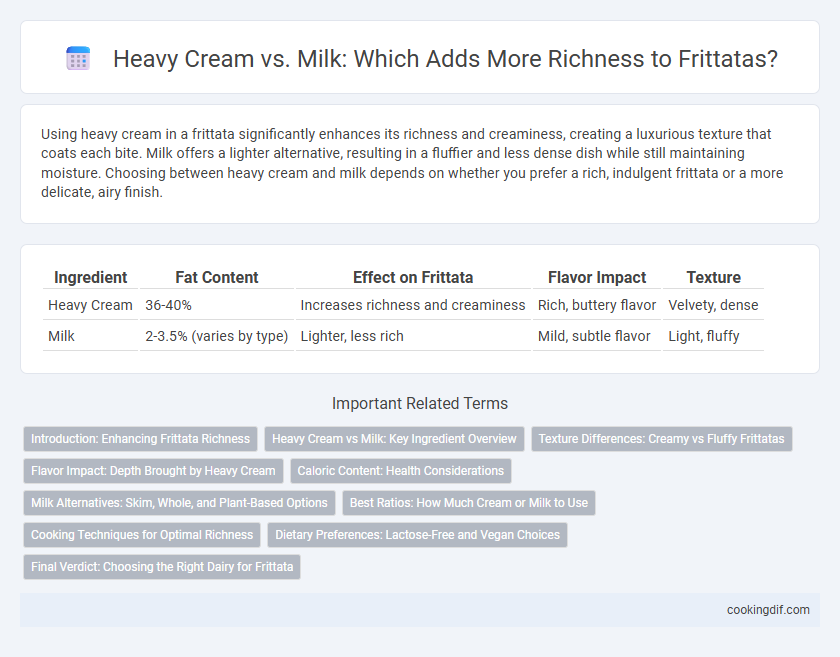 Heavy Cream vs. Milk: Which Adds More Richness to Frittatas?