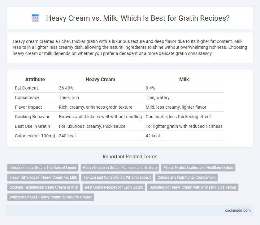 Heavy Cream vs. Milk: Which Is Best for Gratin Recipes?