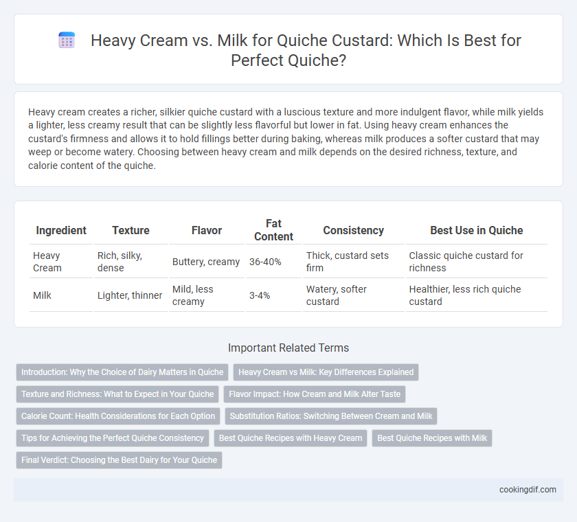 Heavy Cream vs. Milk for Quiche Custard: Which Is Best for Perfect Quiche?