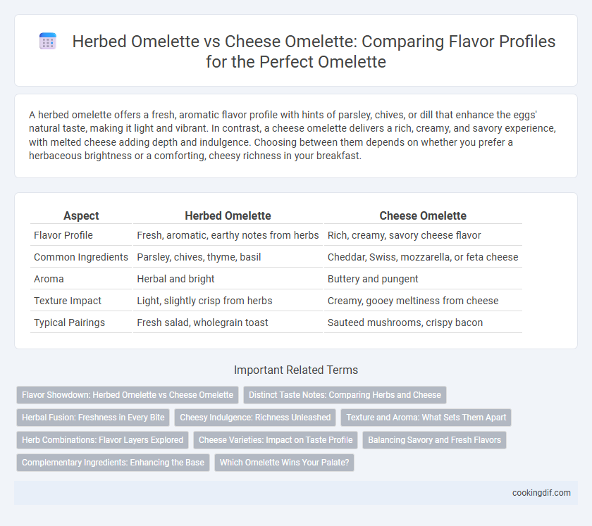Herbed Omelette vs Cheese Omelette: Comparing Flavor Profiles for the Perfect Omelette