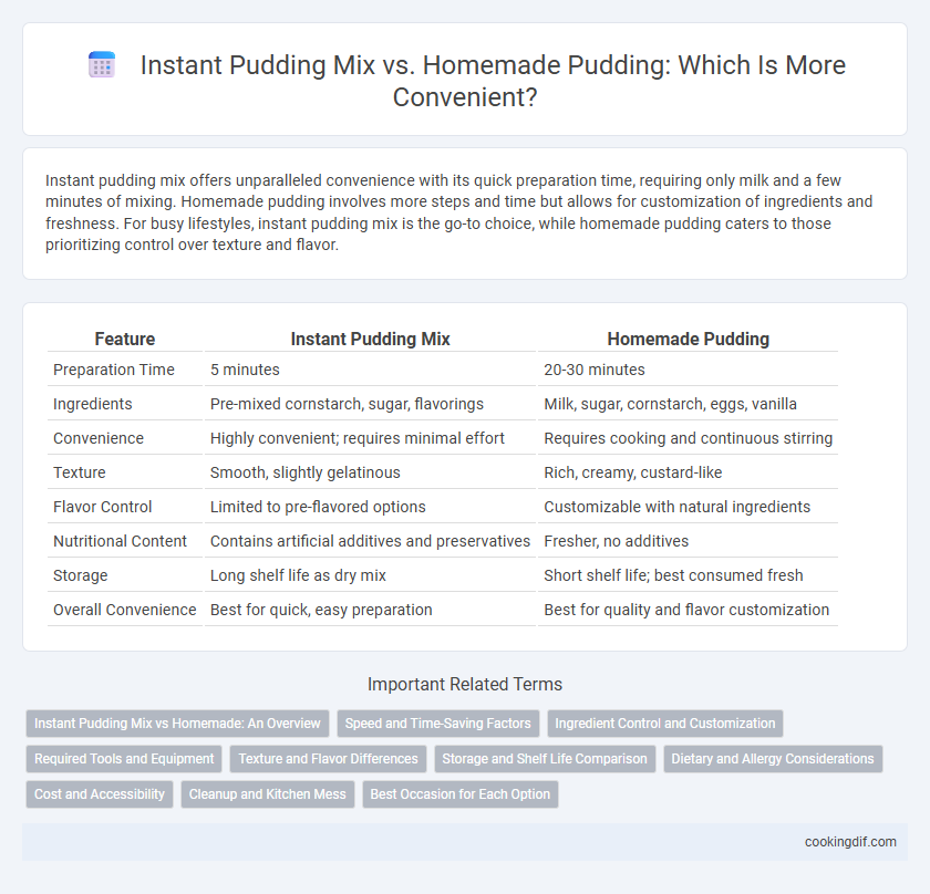 Instant Pudding Mix vs. Homemade Pudding: Which Is More Convenient?