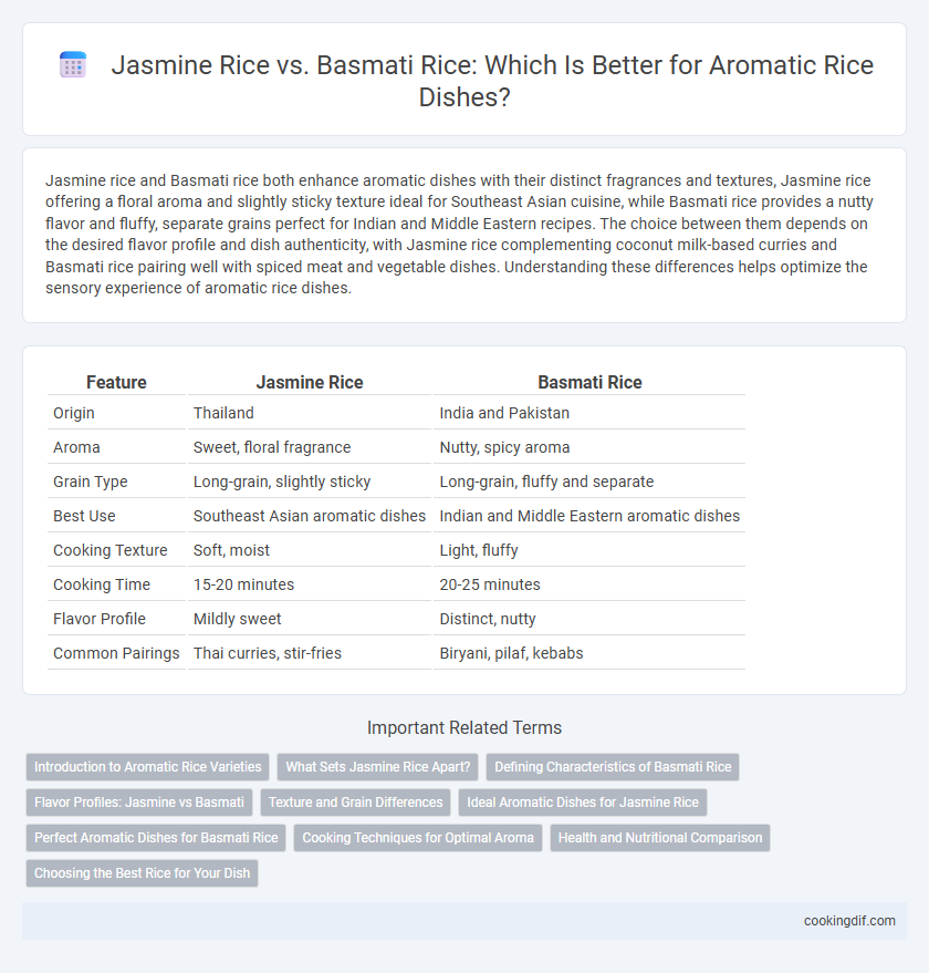 Jasmine Rice vs. Basmati Rice: Which Is Better for Aromatic Rice Dishes?