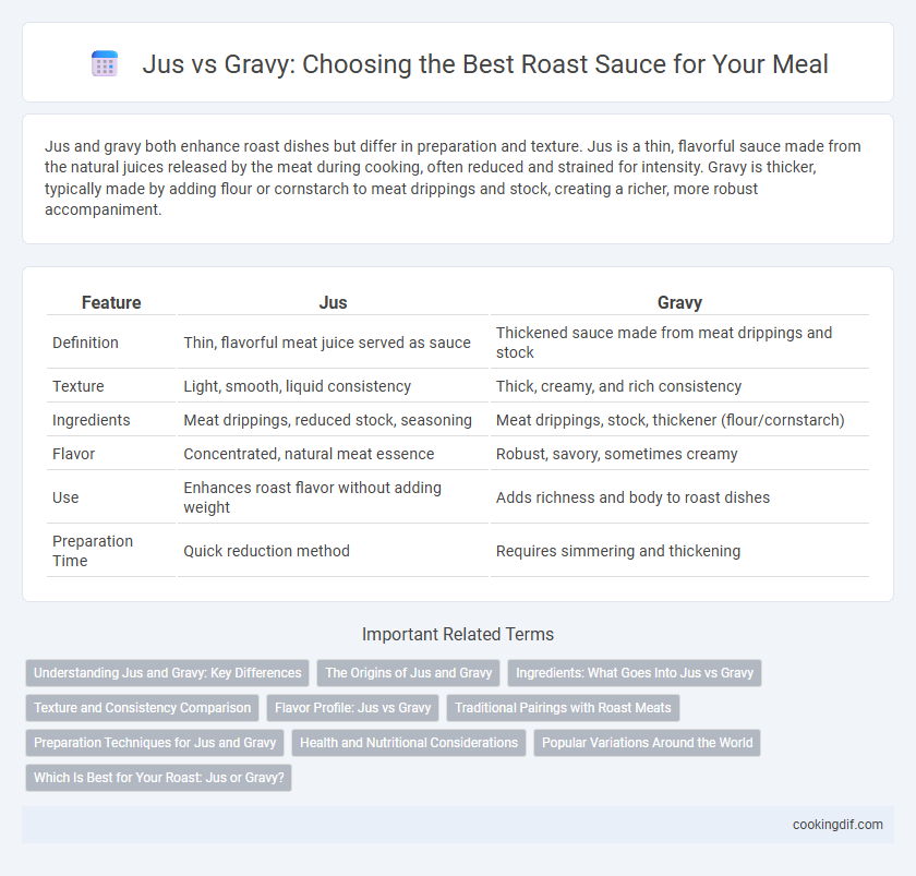 Jus vs Gravy: Choosing the Best Roast Sauce for Your Meal