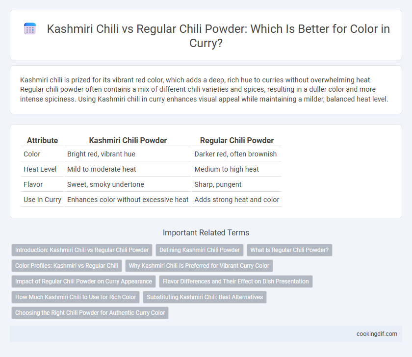 Kashmiri Chili vs Regular Chili Powder: Which Is Better for Color in Curry?