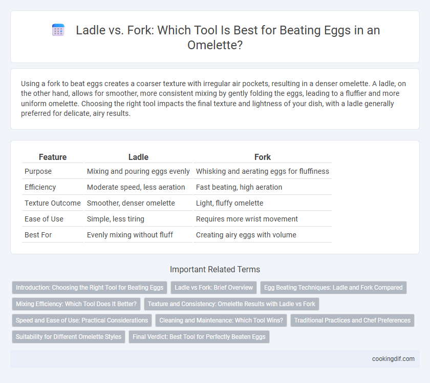 Ladle vs. Fork: Which Tool Is Best for Beating Eggs in an Omelette?