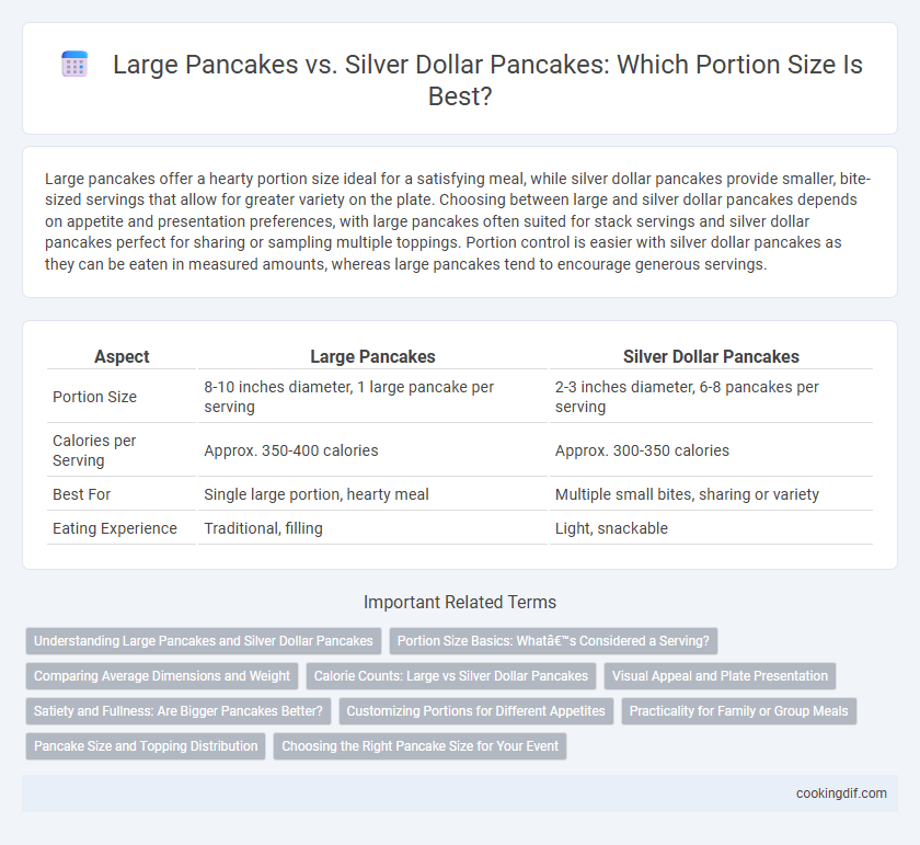 Large Pancakes vs. Silver Dollar Pancakes: Which Portion Size Is Best?