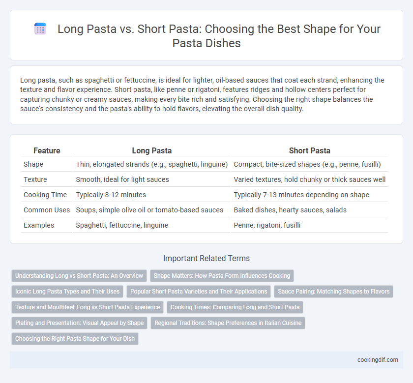 Long Pasta vs. Short Pasta: Choosing the Best Shape for Your Pasta Dishes