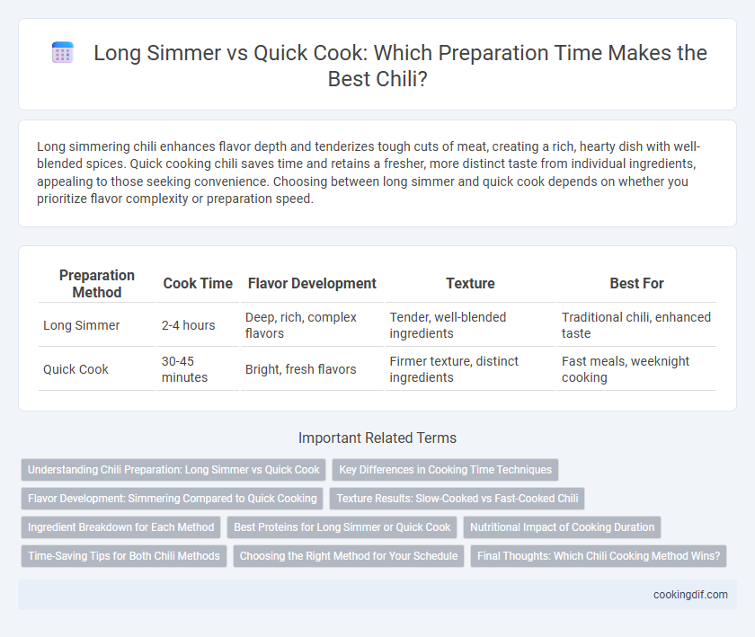 Long Simmer vs Quick Cook: Which Preparation Time Makes the Best Chili?