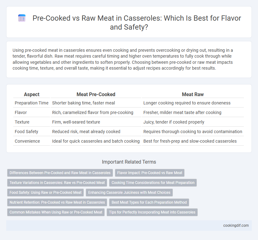 Pre-Cooked vs Raw Meat in Casseroles: Which Is Best for Flavor and Safety?