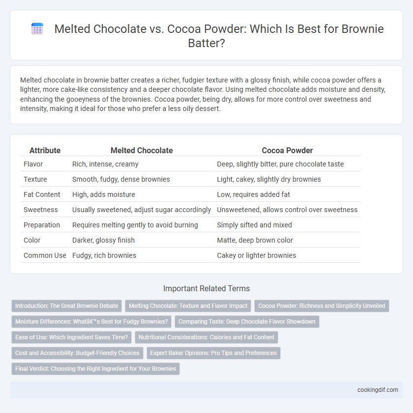 Melted Chocolate vs. Cocoa Powder: Which Is Best for Brownie Batter?