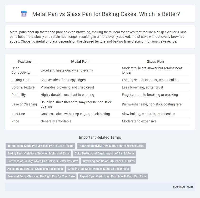 Metal Pan vs Glass Pan for Baking Cakes: Which is Better?