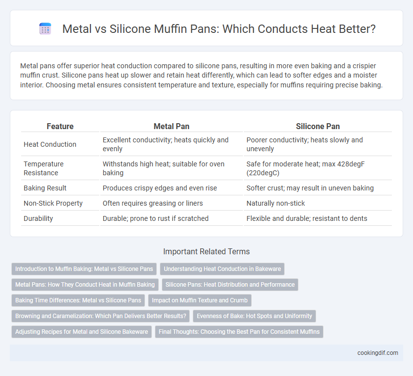Metal vs Silicone Muffin Pans: Which Conducts Heat Better?