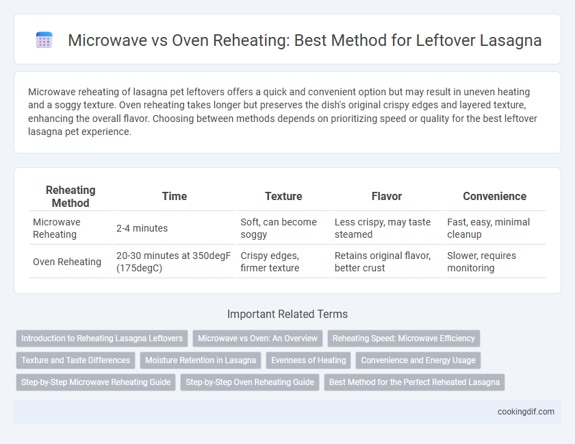 Microwave vs Oven Reheating: Best Method for Leftover Lasagna