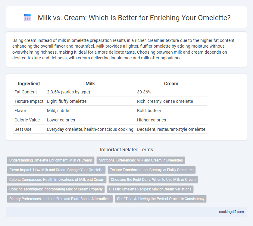 Milk vs. Cream: Which Is Better for Enriching Your Omelette?