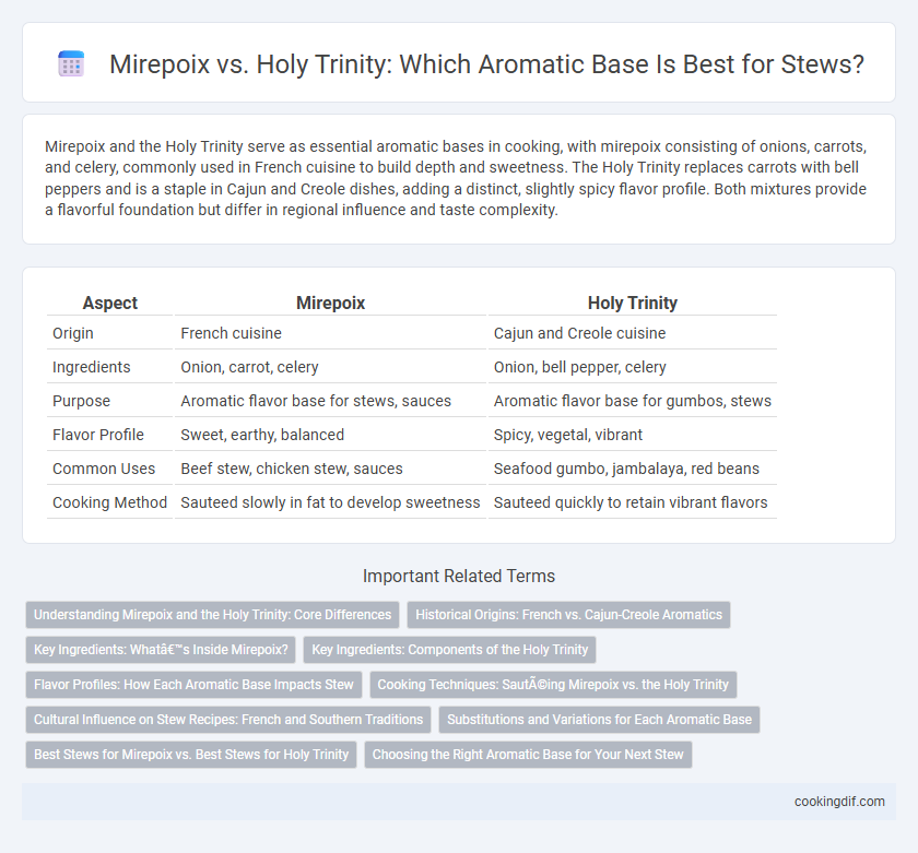 Mirepoix vs. Holy Trinity: Which Aromatic Base Is Best for Stews?
