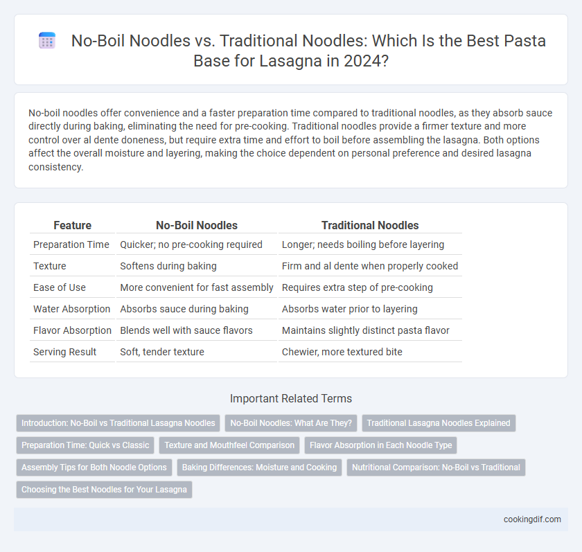 No-Boil Noodles vs. Traditional Noodles: Which Is the Best Pasta Base for Lasagna in 2024?