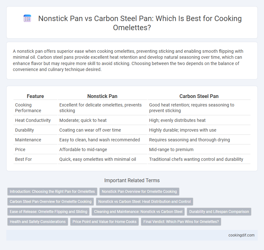 Nonstick Pan vs Carbon Steel Pan: Which Is Best for Cooking Omelettes?