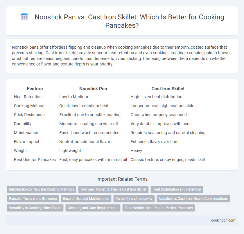 Nonstick Pan vs. Cast Iron Skillet: Which Is Better for Cooking Pancakes?