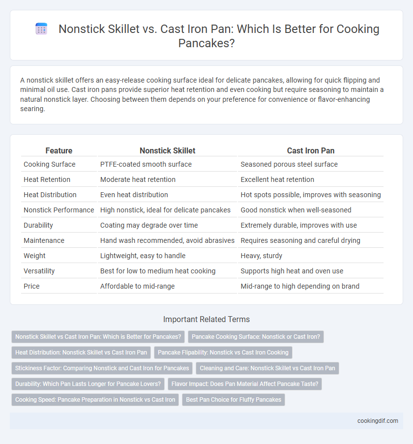 Nonstick Skillet vs. Cast Iron Pan: Which Is Better for Cooking Pancakes?