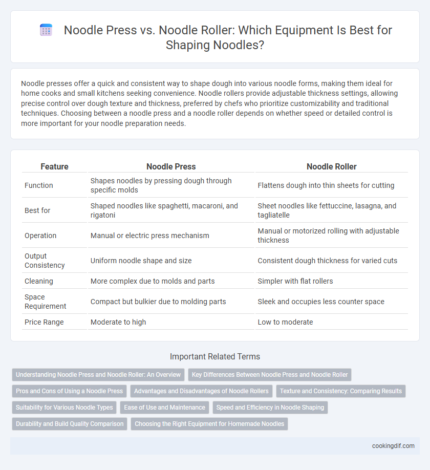Noodle Press vs. Noodle Roller: Which Equipment Is Best for Shaping Noodles?