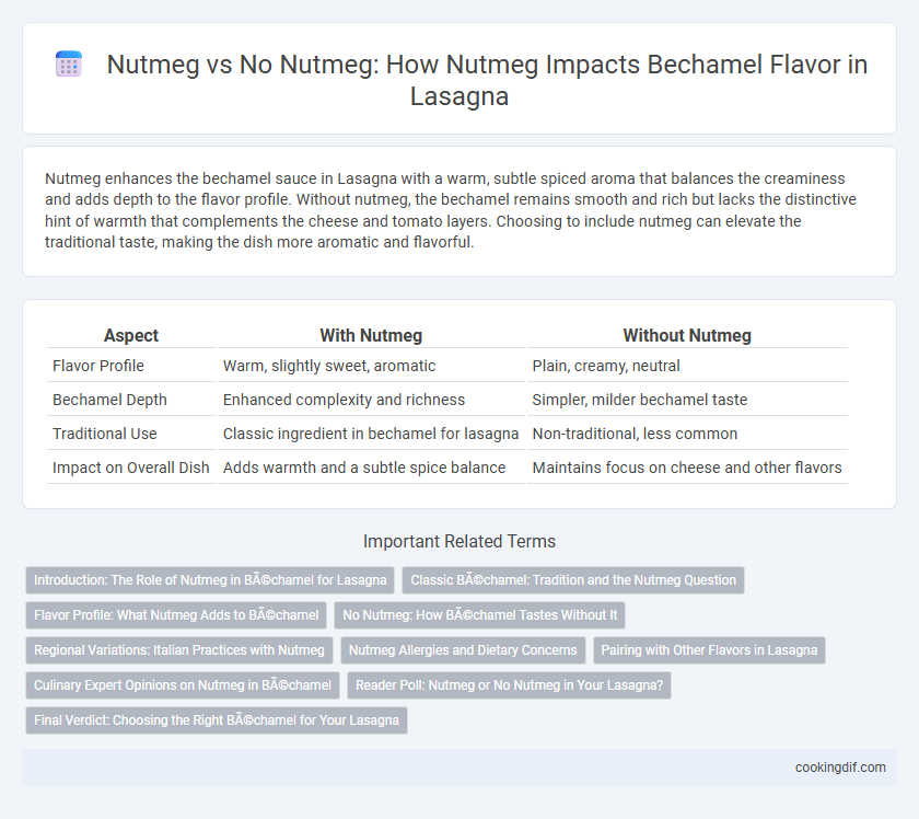 Nutmeg vs No Nutmeg: How Nutmeg Impacts Bechamel Flavor in Lasagna