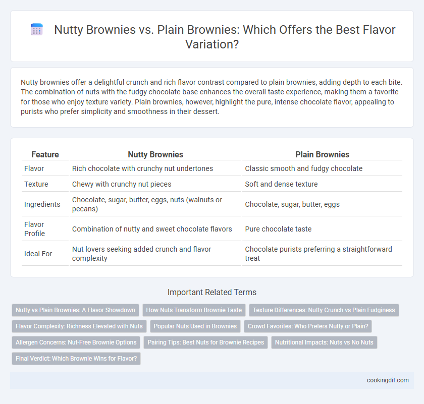 Nutty Brownies vs. Plain Brownies: Which Offers the Best Flavor Variation?