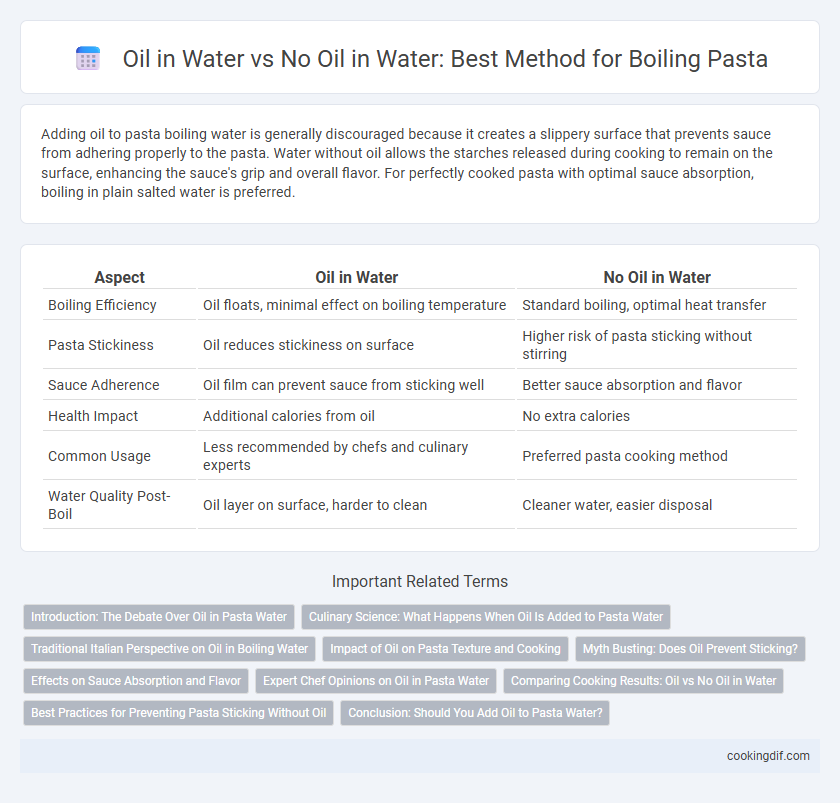 Oil in Water vs No Oil in Water: Best Method for Boiling Pasta