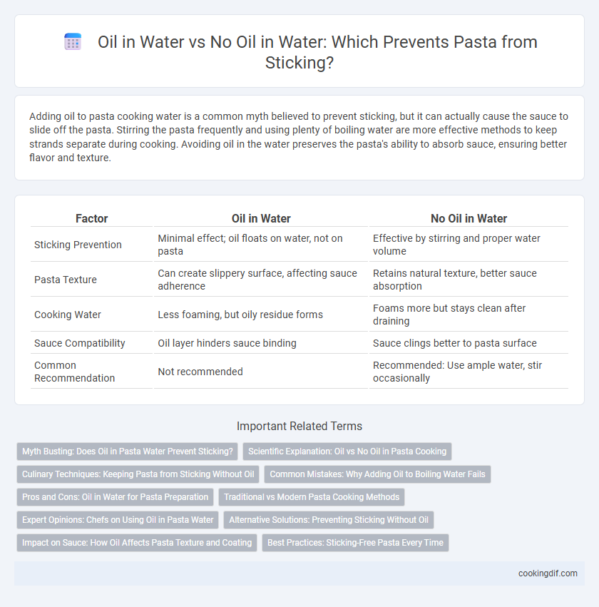 Oil in Water vs No Oil in Water: Which Prevents Pasta from Sticking?