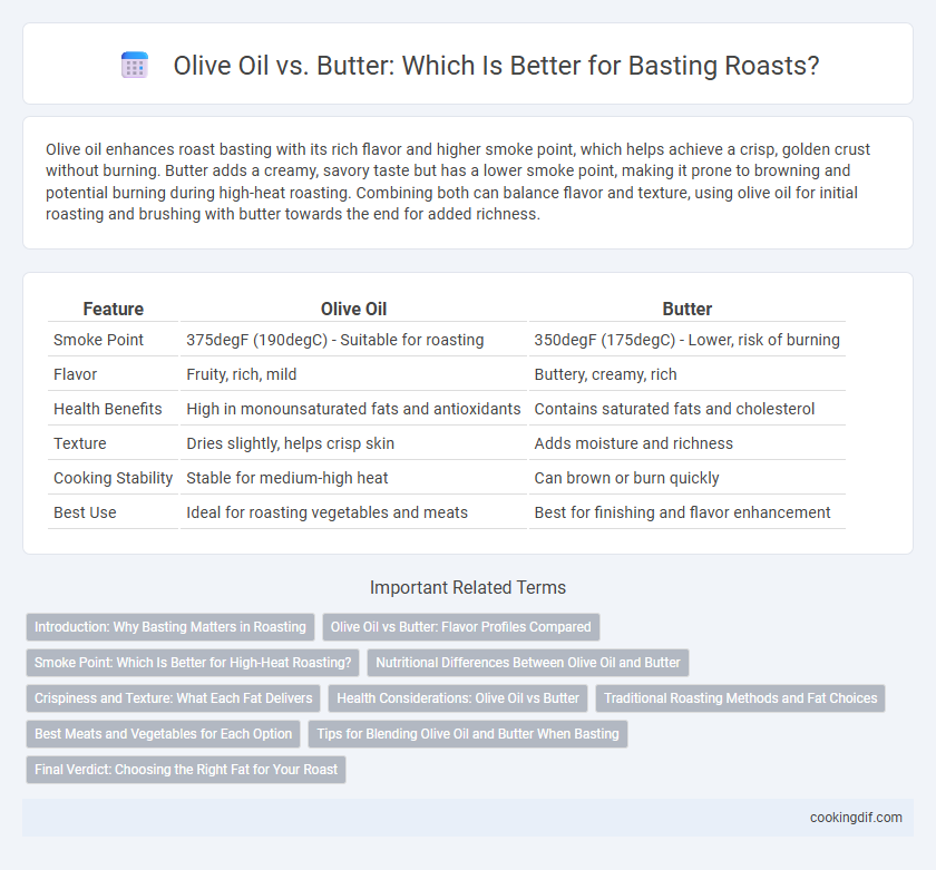 Olive Oil vs. Butter: Which Is Better for Basting Roasts?