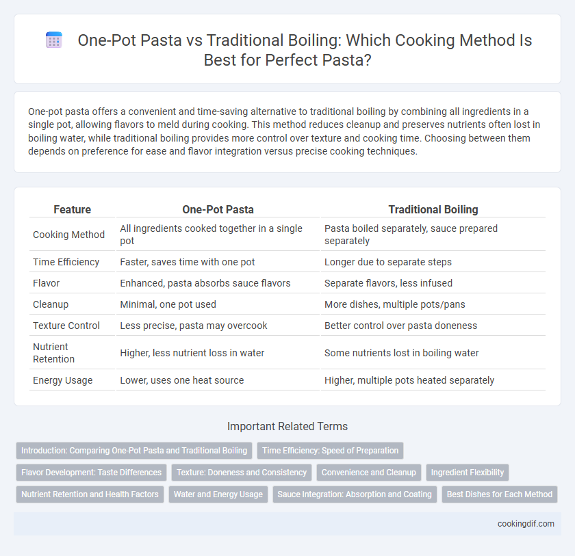 One-Pot Pasta vs Traditional Boiling: Which Cooking Method Is Best for Perfect Pasta?