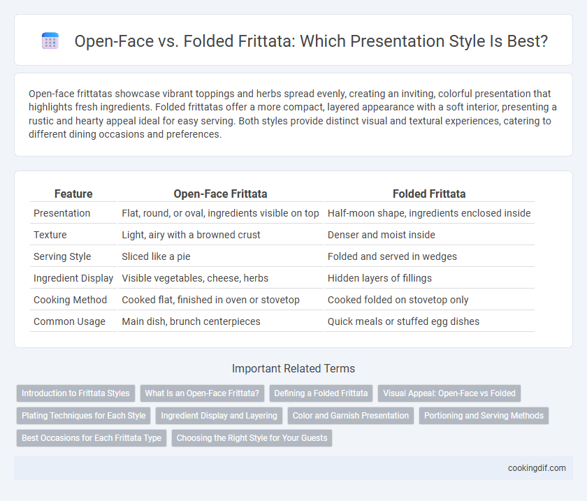 Open-Face vs. Folded Frittata: Which Presentation Style Is Best?