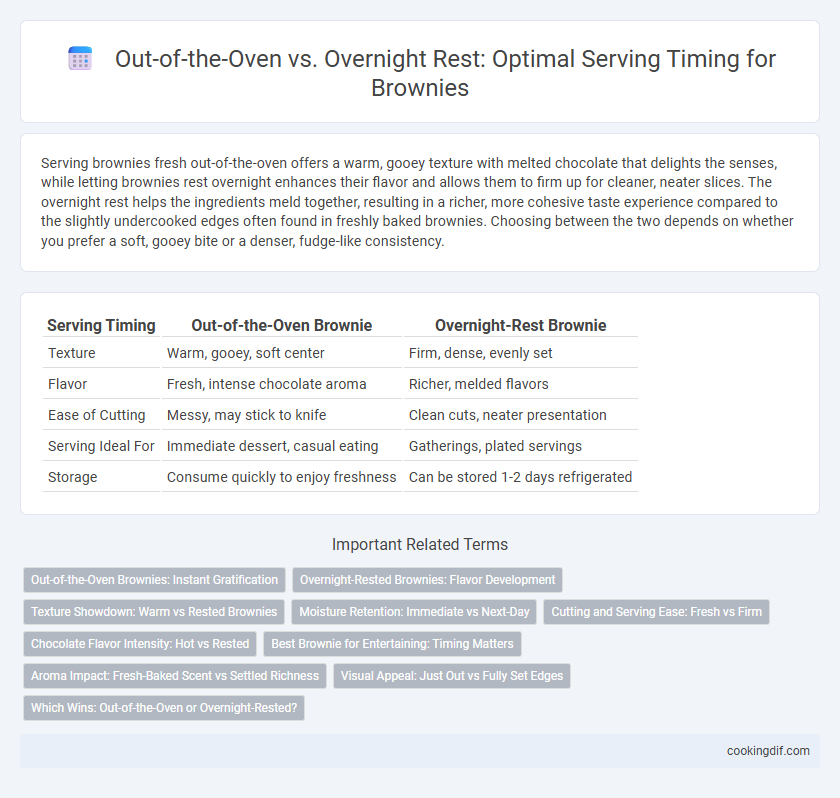Out-of-the-Oven vs. Overnight Rest: Optimal Serving Timing for Brownies